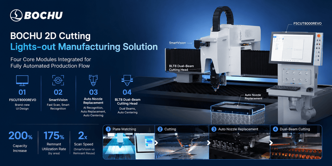 BOCHU Lights-Out 2D Cutting Solution: The Future of Fully Automated Laser Manufacturing - MAS AUTO SYSTEMS PVT LTD