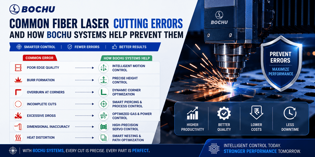 Common Fiber Laser Cutting Errors and How Bochu Systems Help Prevent Them - MAS AUTO SYSTEMS PVT LTD