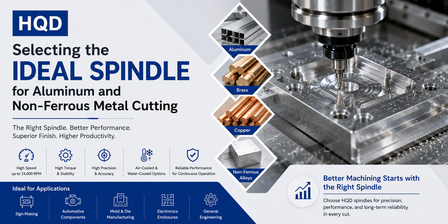 Selecting the Ideal Spindle for Aluminum and Non-Ferrous Metal Cutting ...